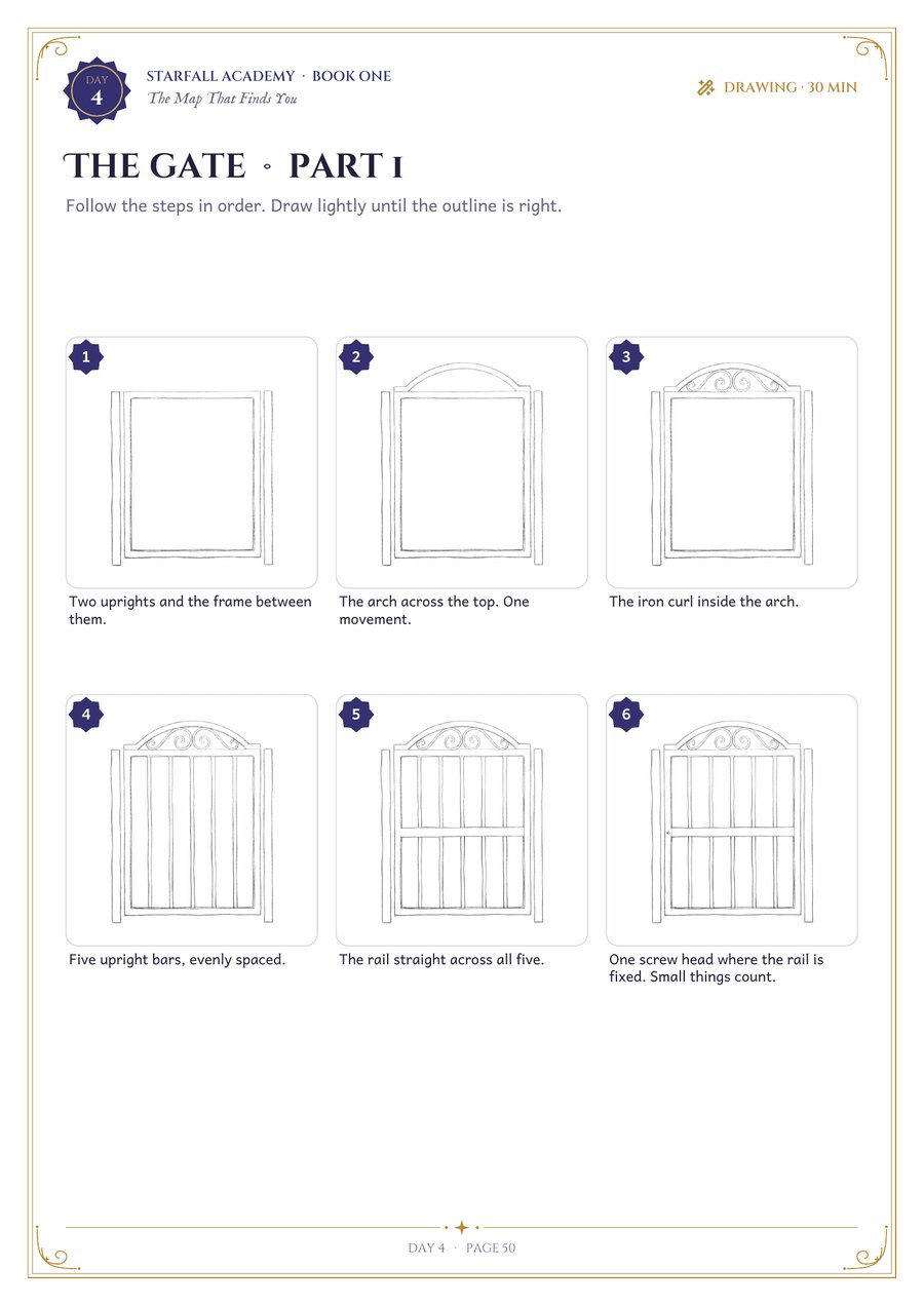 Step by step panels for drawing the gate